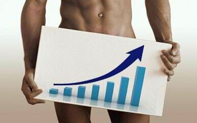 Augmenter la taille du pénis